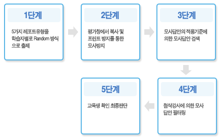 모사답안 방지대책